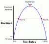 laffer curve.gif