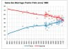 same_sex_marriage_polls_since_1988.jpg