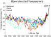 300px-1000_Year_Temperature_Comparison.png