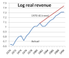 reaganrevenue.png