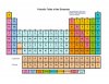 PeriodicTableallcolor.jpg