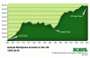 marijuana_arrests_chart.gif