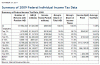 tax chart.gif