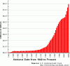 Debt+Graph+from+1940.gif