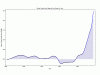 Trends in Atmospheric Carbon Dioxide_2.gif