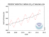 co2_trend_mlo.png