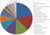 Fy2008spendingbycategory.jpg