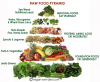 rawfoodpyramid.png