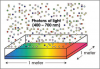 photons p meter squared pic.png