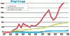 change-since-1979-600.gif