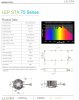 Luxim sta-75-datasheet.jpg