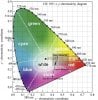 04_chromaticity_diagram.jpg