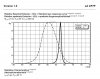 la cp7p spectrum.jpg