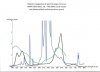 lbi spectrum graph 001.jpg