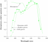 absorbance vs rqe.png