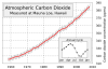 800px-Mauna_Loa_Carbon_Dioxide-en.svg.png