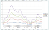 Income by PoS lowest 4 quints.PNG