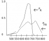 Phytochrome_absorbtion.png