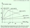 decarboxylation-graph-b-300x275.jpg