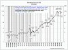 10-1-10-Monthly-SP-w-recessions.gif