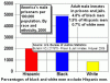 300px-U.S._incarceration_rate_by_race_2.gif