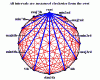 Intervals.gif