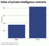 intelligence-contractors-03_0.gif