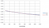 XPG Relative Chromaticity vs Current.png