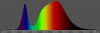 XGS_3700K_190w nm chart.jpg