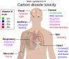 694px-Main_symptoms_of_carbon_dioxide_toxicity.svg.png