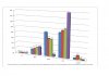 Ratio Optical Output (umol per sec) per Electrical Input (Watt).jpg