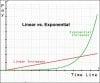 linear-vs-exponential-growth.jpeg