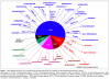 Cannabinoids.png