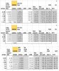 CXA3070 vs CXA3590 3000K top bins.jpg