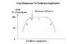 Yield response curve1.JPG