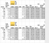 CXA3070 2700K vs CXA3070 3000K top bins.png