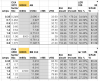 CXA3590 BB vs CXA3070 AB.png