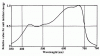 Tazawa action spectrum).gif