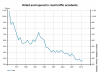 Finn Car deaths 1973-2013.png