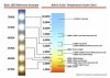 kelvin_color_temperature_scale_chart.jpg