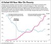 war on poor graph.jpg