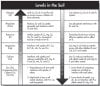 Nutrient antagonism chart.jpg