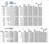 CXA3590 vs Vero29 5000K.png