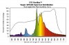 eye hortilux spectrum.jpg