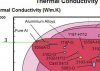 al alloy thermal conductivity.JPG