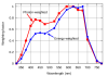 Photosynthesis_yield_photon_flux_spectral_weighting.png