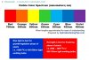 Effect of color spectrum on growth and flowering of plants.jpg