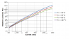 CXB3070 current - temp droop.png