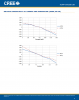 CX chromaticity vs current and temp.png