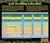 foxfarmsoilfeedchart.jpg